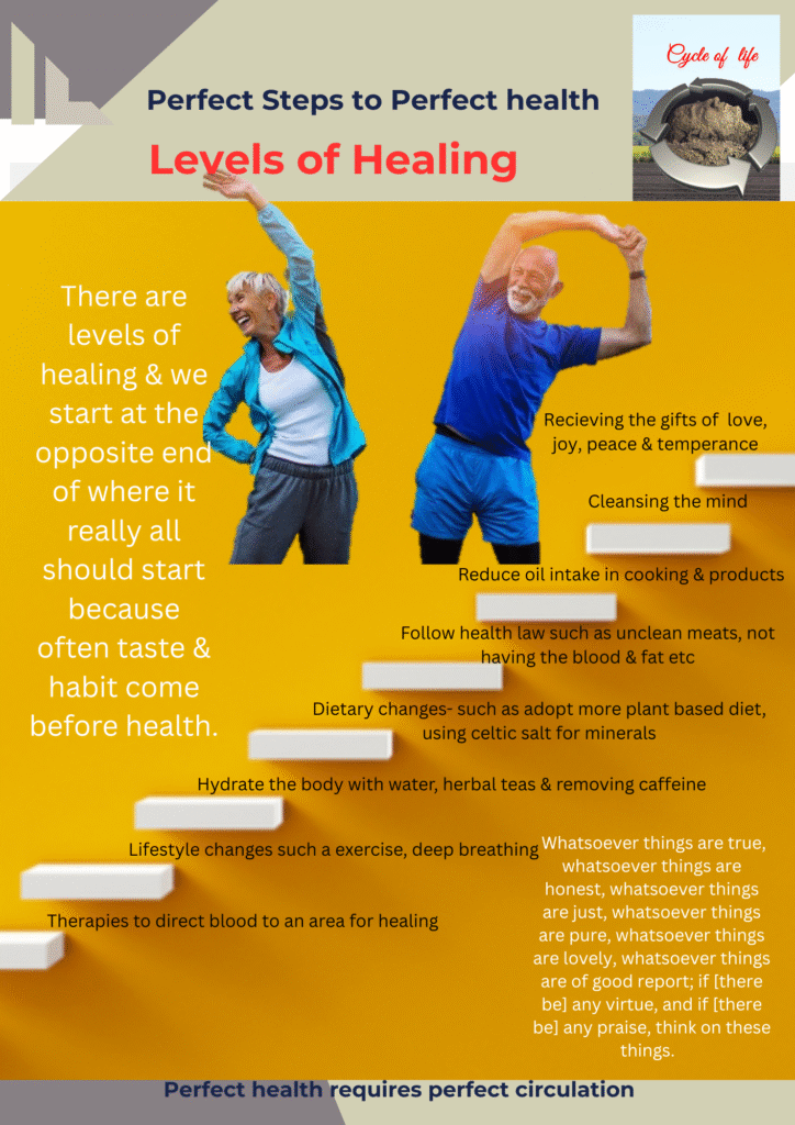 Levels of healing (2)
